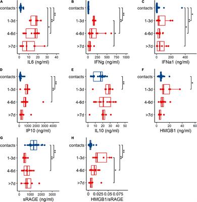 Soluble Receptor for Advanced Glycation End Product Is Involved in the Inflammatory Response of Human Adenovirus-Infected Patients